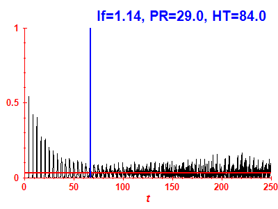 Survival probability